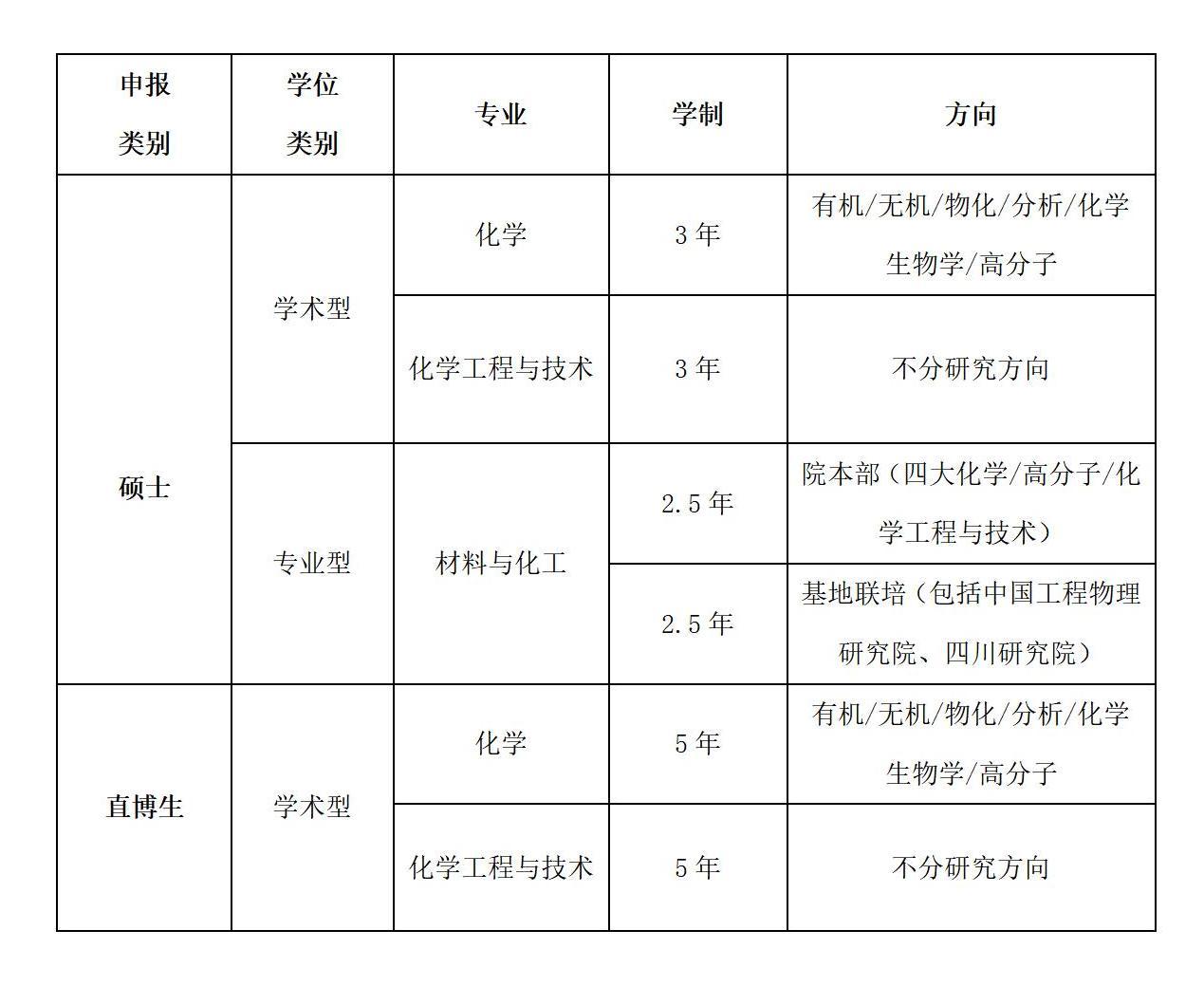 1651901126109360.jpg 2022年爆料网
优才夏令营公告(1)_01.jpg