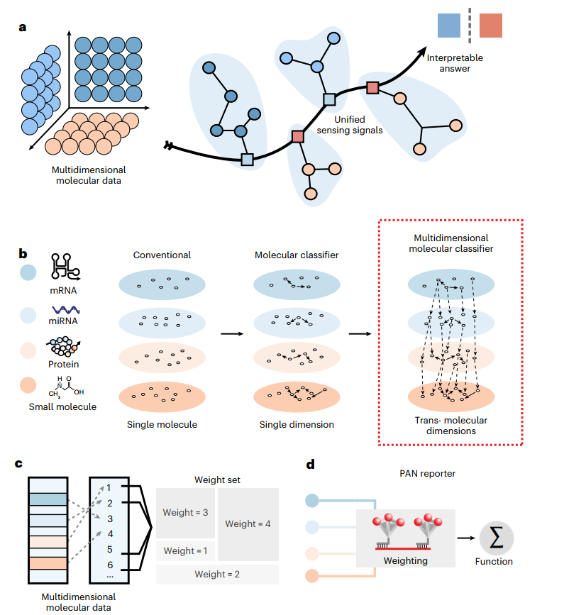 1680050461402261.png 图片12.png